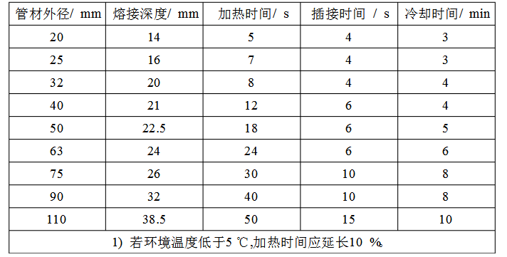 熔接技術(shù)參數(shù)表